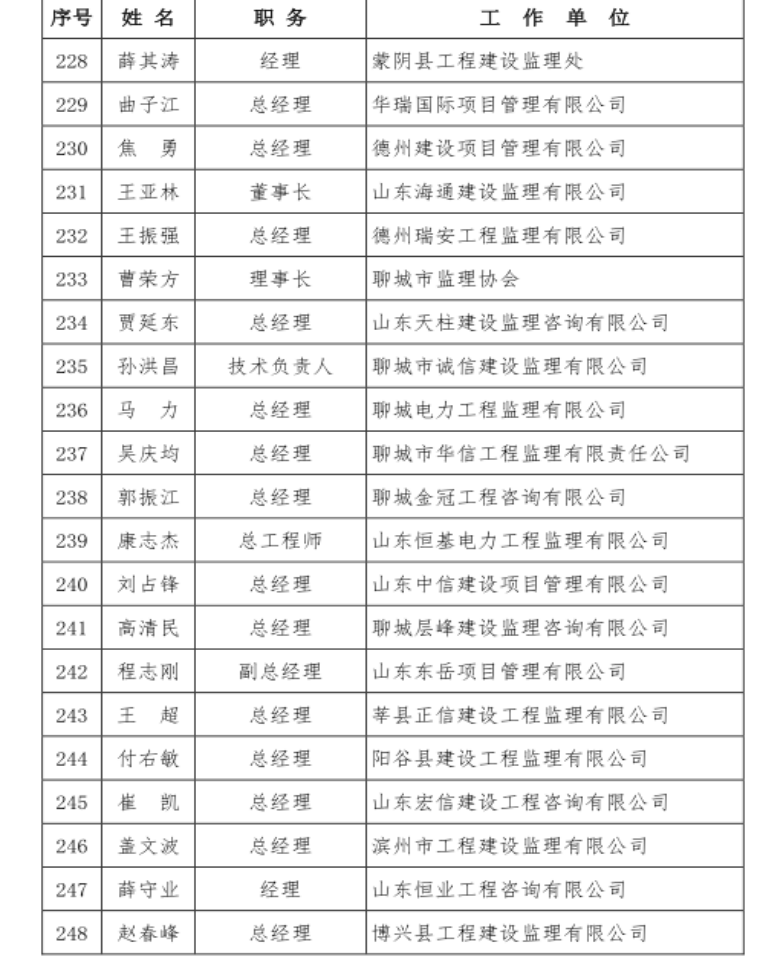 監(jiān)理協(xié)會(huì)理事單位名單(1).png